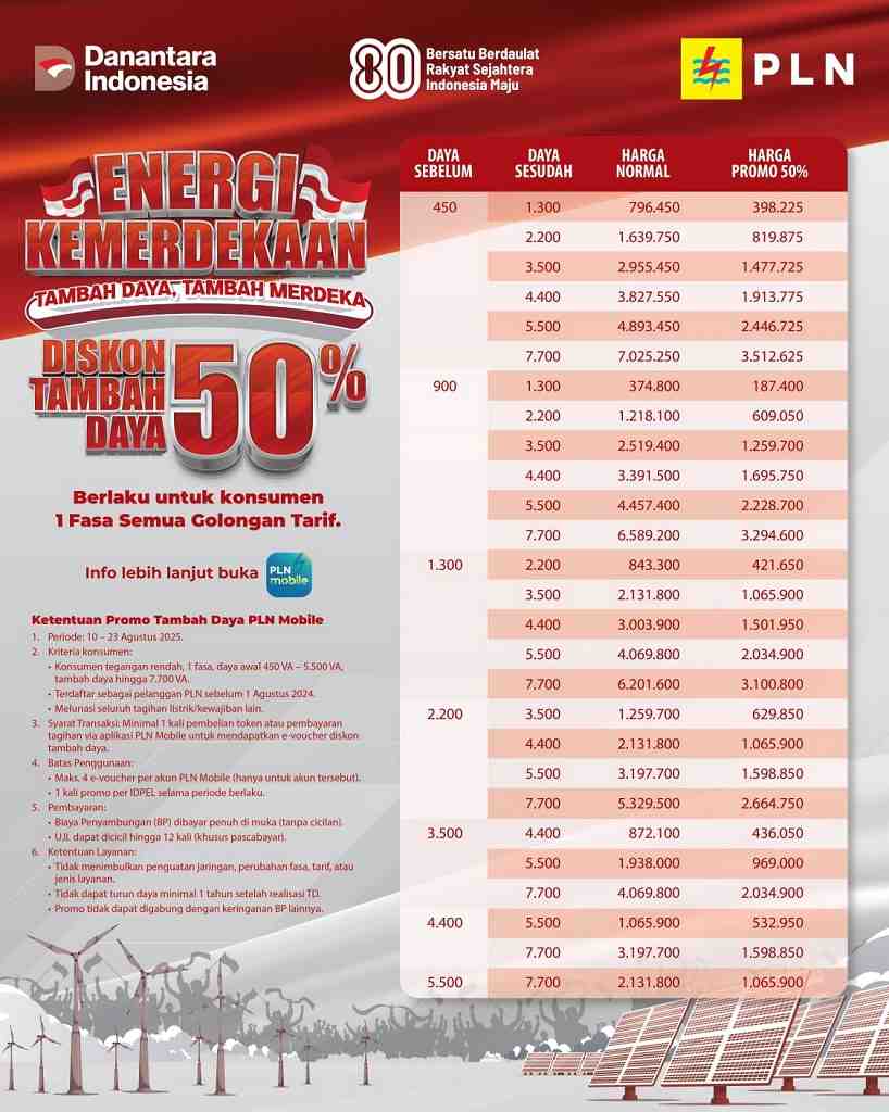 Hemat Hingga Setengah Harga, Ini Cara Nikmati Promo Tambah Daya PLN