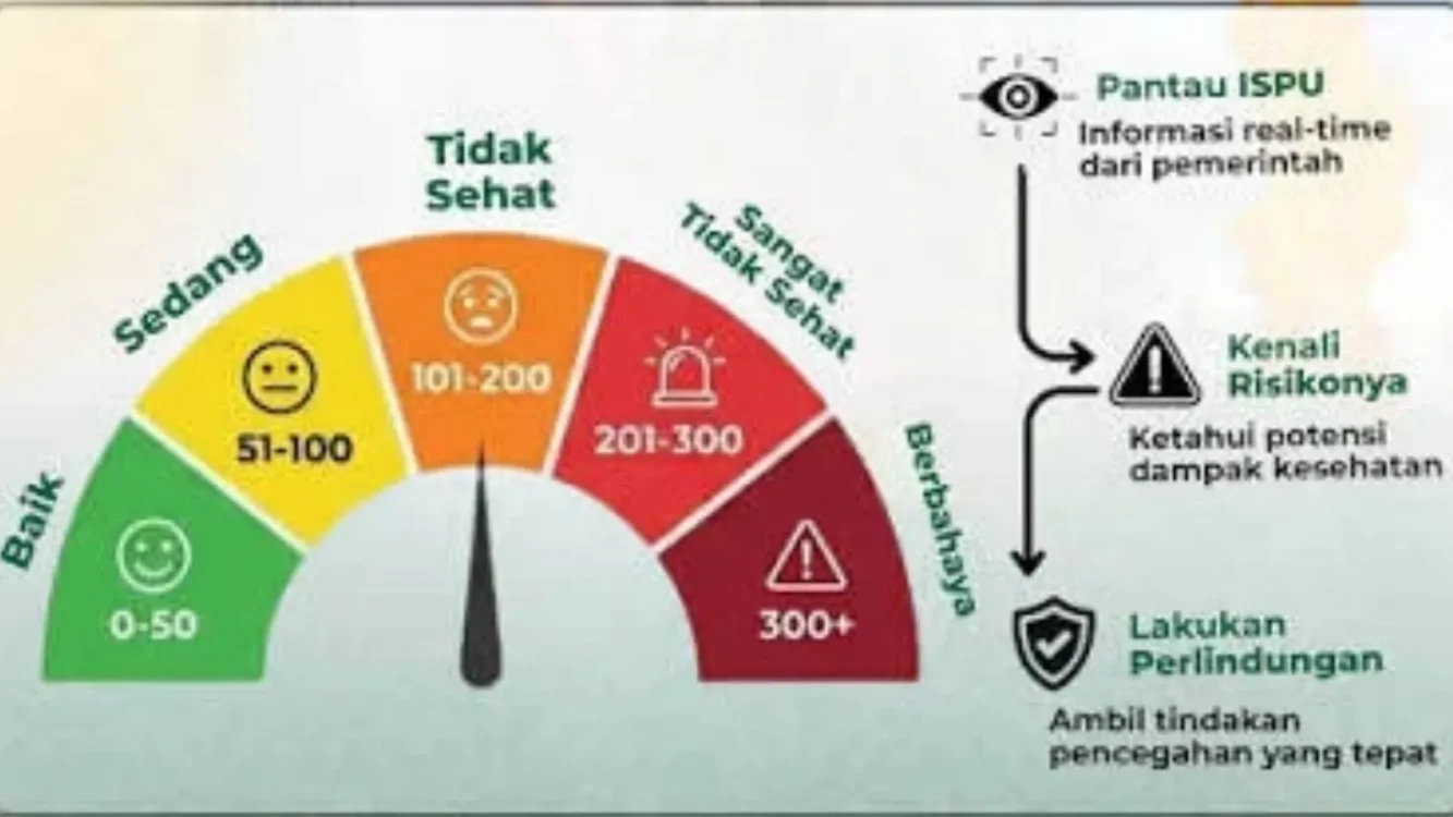 kasus ISPA di wilayah terdampak karhutla