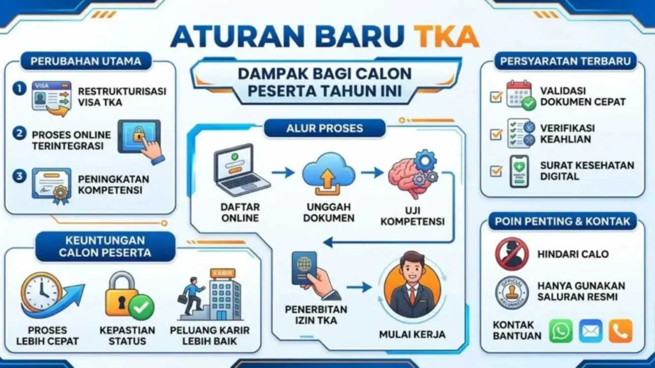 Hampir 500 Ribu Siswa Madrasah Terdaftar Ikut TKA 2026, Kemenag Ingatkan Kesiapan Sekolah