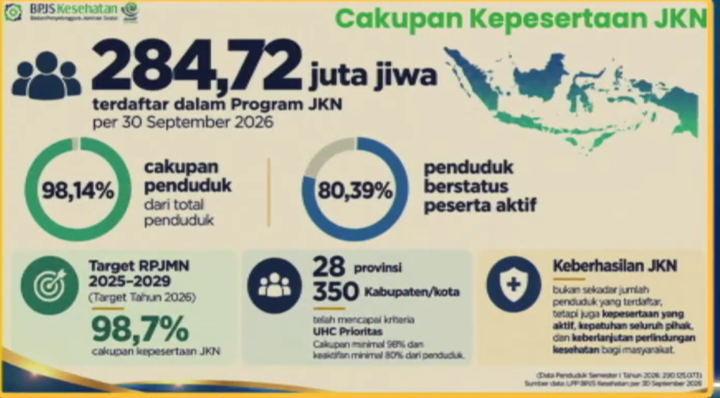 Menko PM: JKN Wujud Gotong Royong Raksasa, Dorong Layanan Makin Kuat