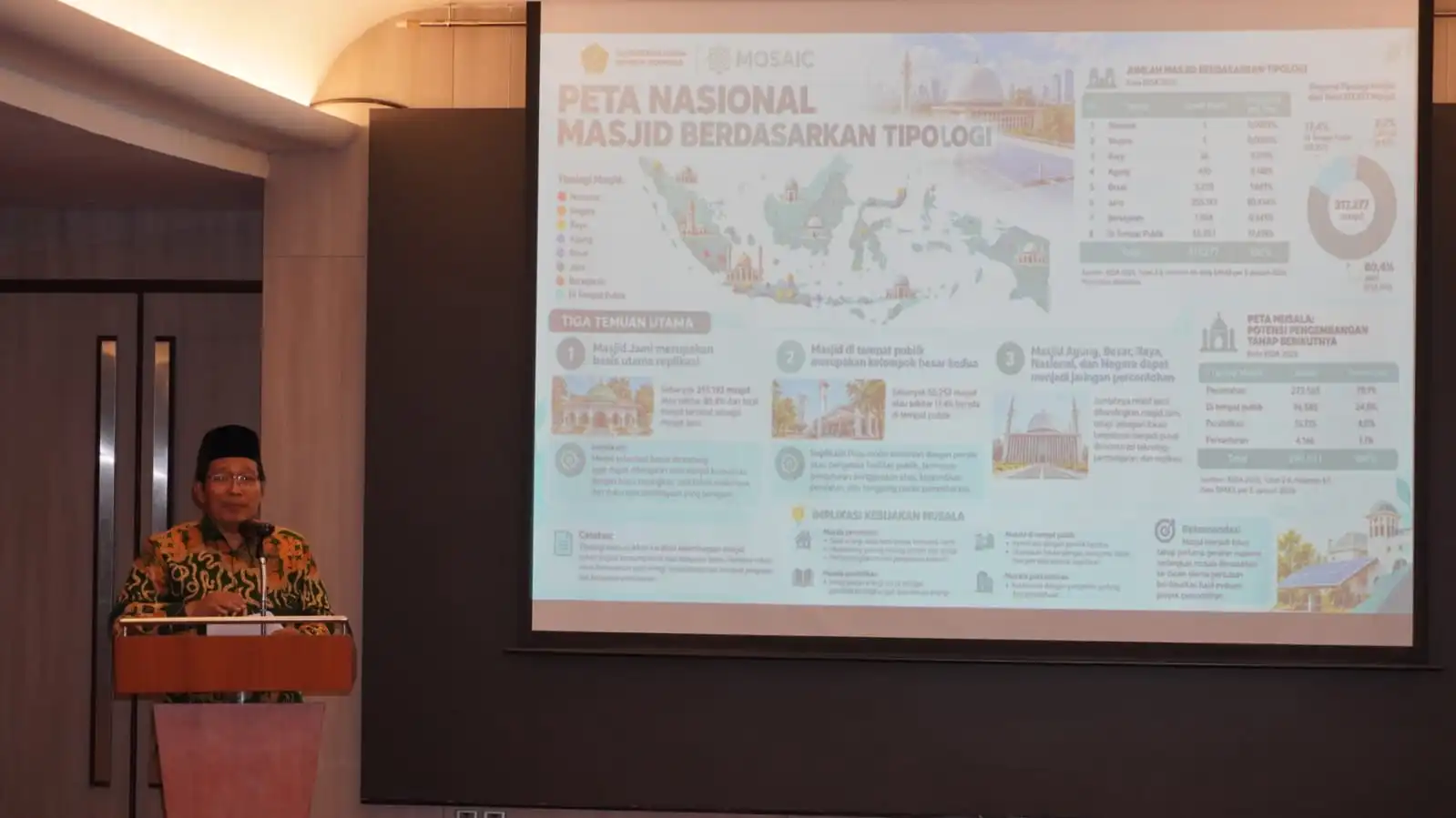 Solarisasi, Skema Kemandirian Energi Masjid Berbasis Zakat dan Wakaf