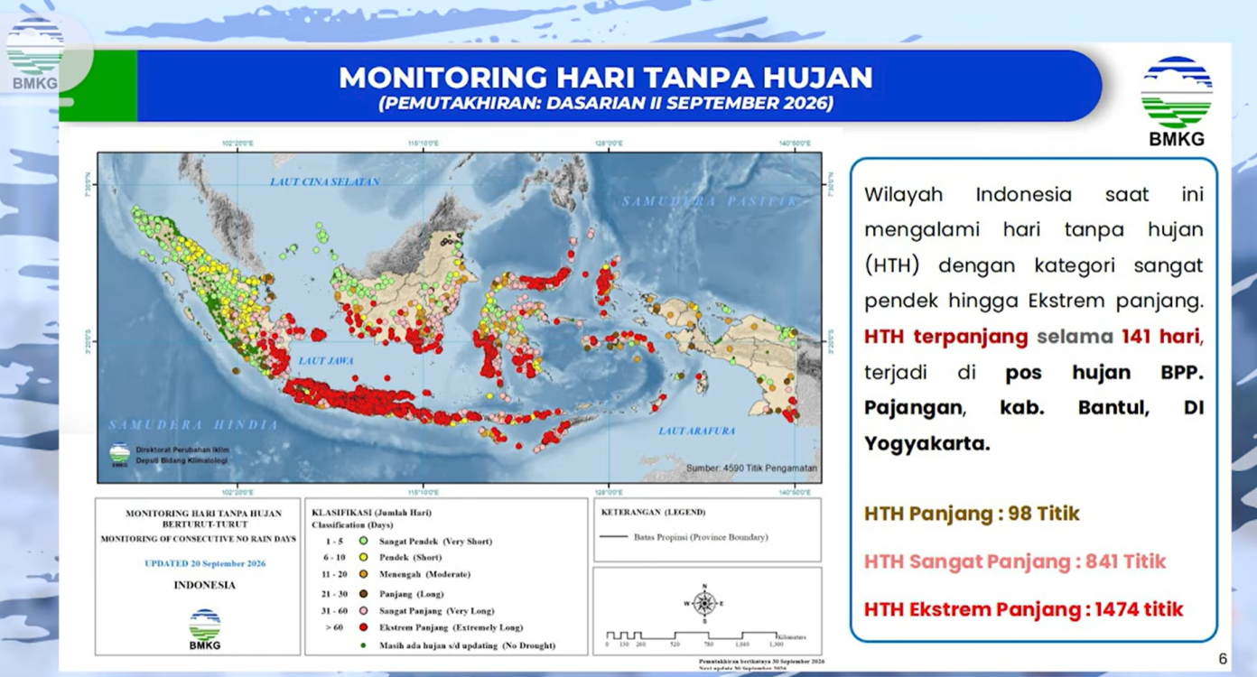 : Monitoring hari tanpa hujan per September 2026. (Sumber: InfoBMKG)