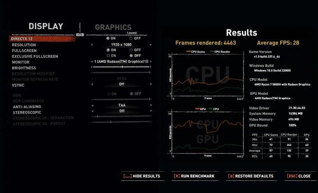 Pengujian game Shadow of the Tomb Raider yang lumayan berat pada ASUS Vivobook Pro 14 OLED (M3400)
