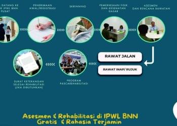 BNN Dorong Rehabilitasi Sukarela untuk Pengguna Narkoba, Gratis dan Terjamin Rahasianya