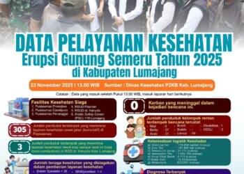 Pemkab Lumajang Pastikan Layanan Kesehatan Pengungsi Semeru Terjamin