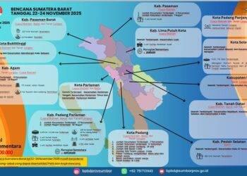 Sumatera Barat Tetapkan Status Tanggap Darurat Akibat Cuaca Ekstrem